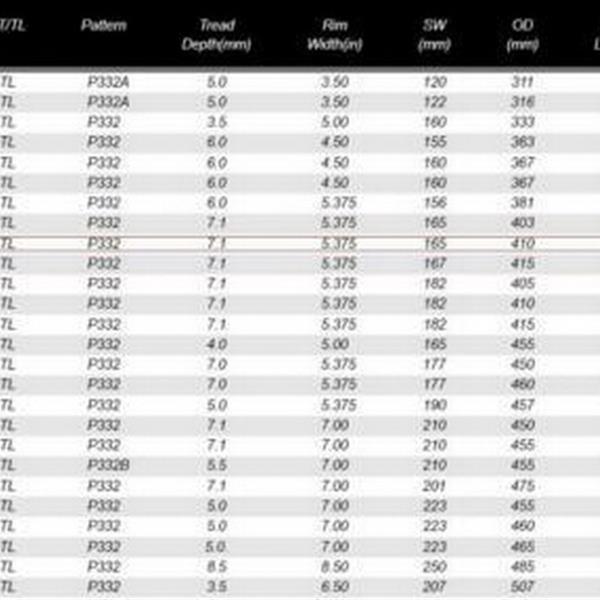 Pattern: P332 SW:6.5in 1 x Tire Tubeless Tractor 16x6.50-8 OD:16.14in