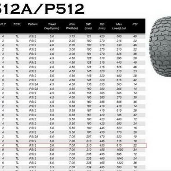 18X8.50-8 SW: 8.27" / 210mm 1* tire 18X8.50-8 Rim Width: 7.00 inch