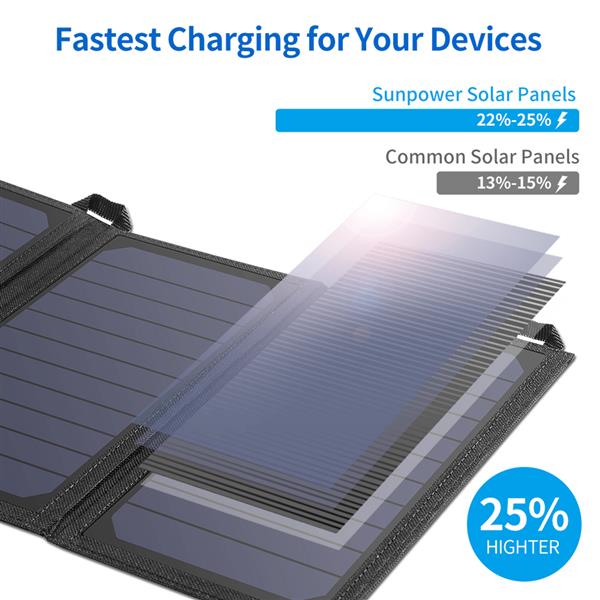 Ban on Amazon platform salesCHOETECH 19W Solar Phone Charger Dual USB Port Camping Solar Panel Charger Compatible with iPhone XS series, iPad Air 2 Mini 3, Galaxy S10series