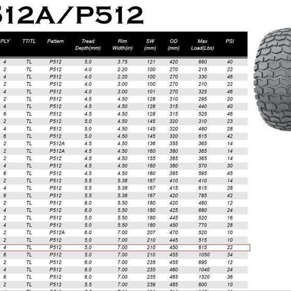 One tire 18X8.50-8 4PR P512