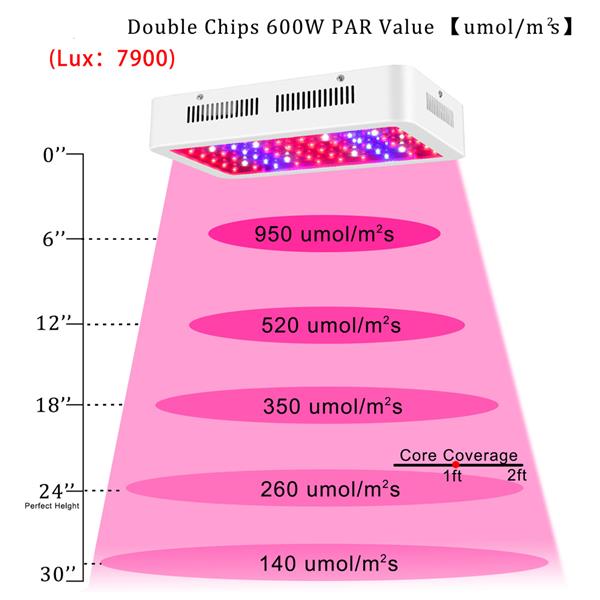 600W Dual Chips 380-730nm Full Light Spectrum LED Plant Growth Lamp White 