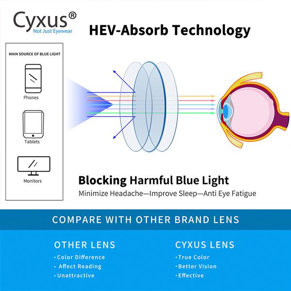 Ban on Amazon platform salesCyxus Blue Light Blocking CP Glasses for Anti Eye Strain Headache Computer Use Eyewear, Unisex (8531T34, Crystal) Block Droplets