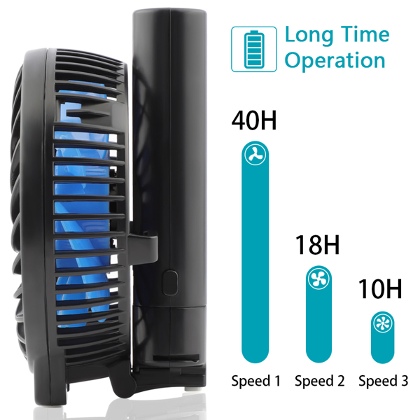 10400mAh Battery Operated Fan, Portable Handheld Fan with 10-40 Hours Working Time,3 Setting, Strong Wind, Foldable Design Fan(Black Blue)（亚马逊禁售)