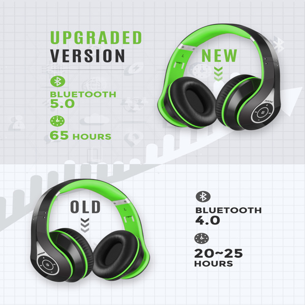 【bans sale on Amazon】 Over-Ear Bluetooth Headphones with Noise Cancelling Stereo, Foldable Headband, Ergonomic Designed Soft Earmuffs, Built-in Mic