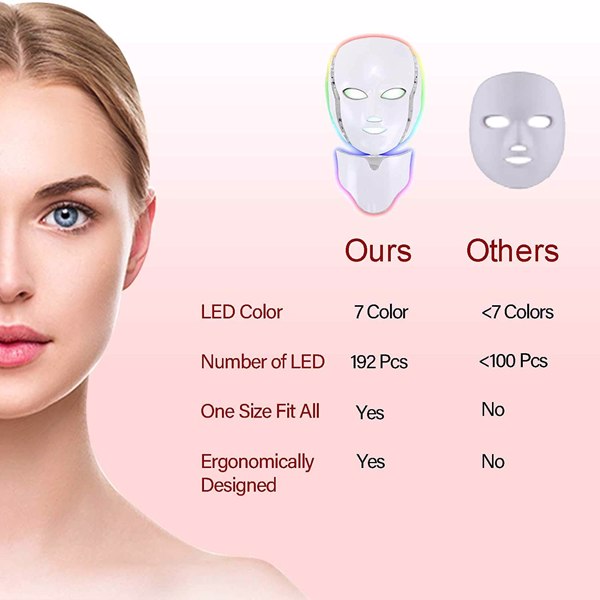 【Bans sale on Walmart】 Led Face Mask, Farsaw 7 Colors Led Light Mask Beauty Machine.