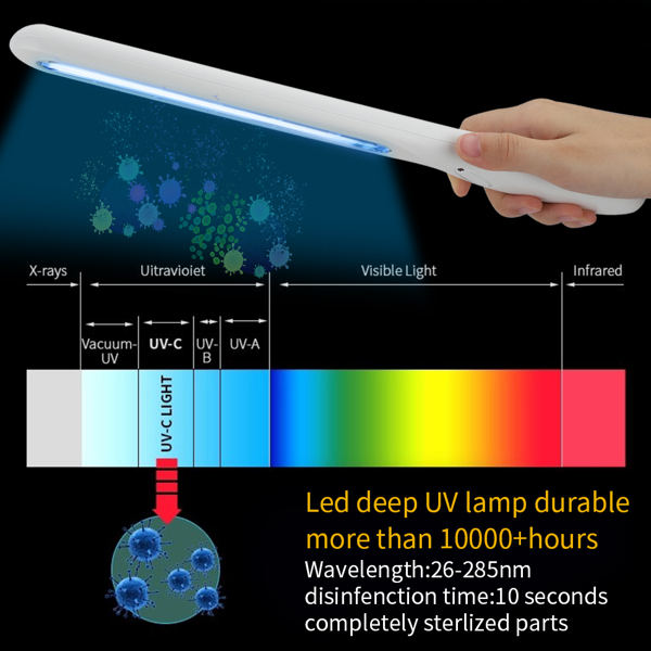 (ABC)UV Light Sanitizer Wand, Portable UVC Light Disinfector Lamp Chargable, Disinfects Phones, Toys, Wardrobe and Baby Items for Household and Travel