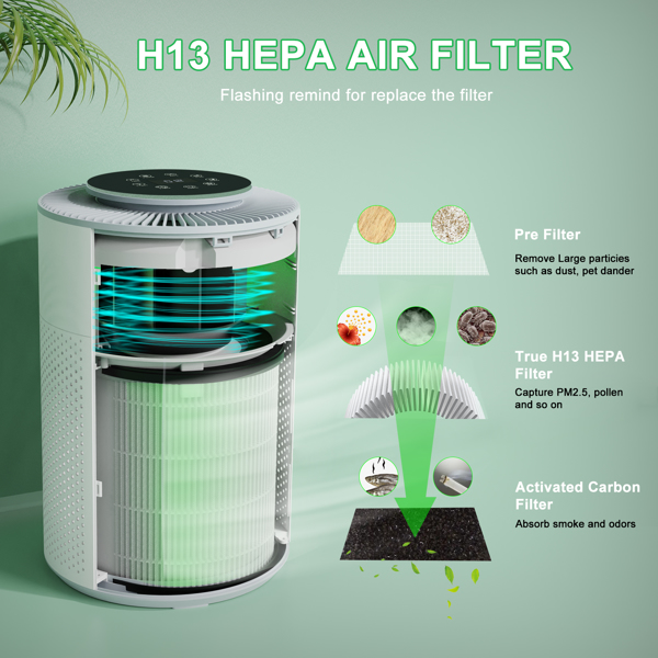 Air Purifier, Air Cleaner For Large Room Bedroom Up To 1100 sq. ft, VEWIOR H13 True HEPA Air Filter For Pets Smoke Pollen Odor, Home Air Purifiers With Air Quality Monitoring(Shipment from FBA)