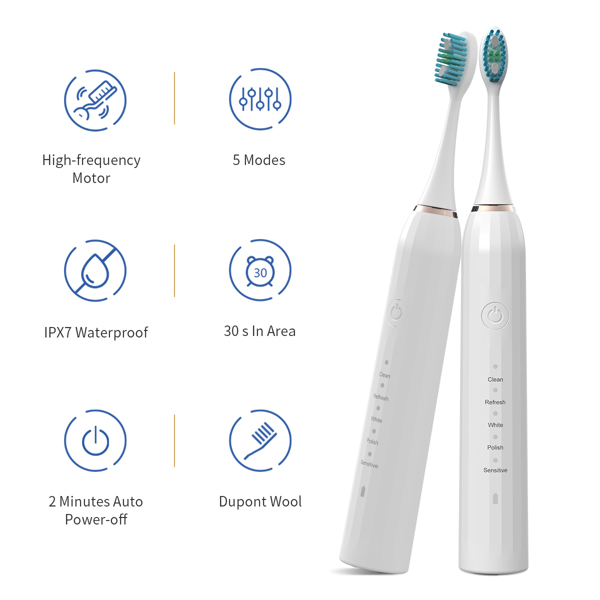 MOCEMTRY Sonic Electric Toothbrush 5 Modes + 2 Head IPX7 Waterproof USB Charging