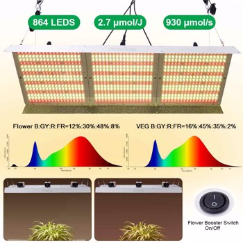 6000W Dimmable LED Grow Light Panel- Full Spectrum Growing Lamp for Seeding Veg Bloom Nano Waterproof with control