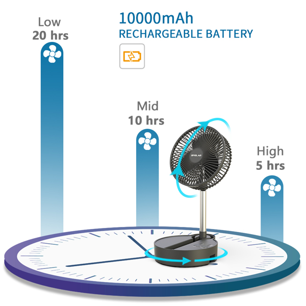 8" Portable Rechargeable Fan, 10000mAh Battery Operated Oscillating Fan, 3 Speeds, Adjustable Height, Foldable Fan, Quiet Small Standing Fan, Powerful USB Desk Fan for Home Office Picnic Camping