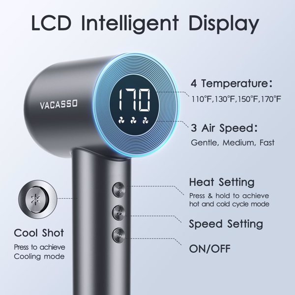 Hair Blow Dryer, Ionic Hair Dryer with Hair Care Module, Professional Hairdryer High-Speed 110, 000 RPM Fast Drying, Low Noise Salon Blow Dryer with LED Temp Display, Negative Ionic for Home Travel