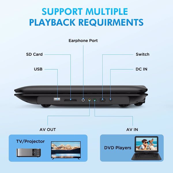 DEVINC 17.9" Portable DVD Player with 15.6" HD Swivel Screen, Support Multiple DVD CD Formats/USB/SD Card/Sync TV, 6 Hours Rechargeable Battery, Region Free, ZC-07 Black, 周末不发货