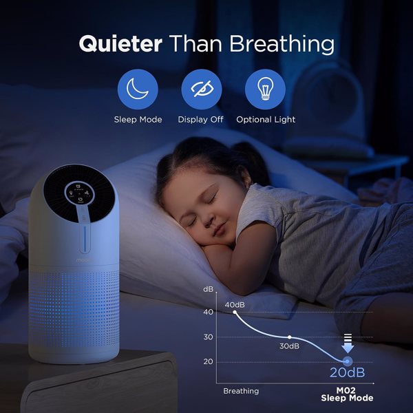 MOOKA Air Purifiers for Home Large Room 1095ft², H13 HEPA Filter Air Cleaner with USB Cable for Pets Smokers Remove Pollen Dust Smoke Dander for Bedroom Office (WALMART, TEMU, TIKTOK 禁售,FBA发货）