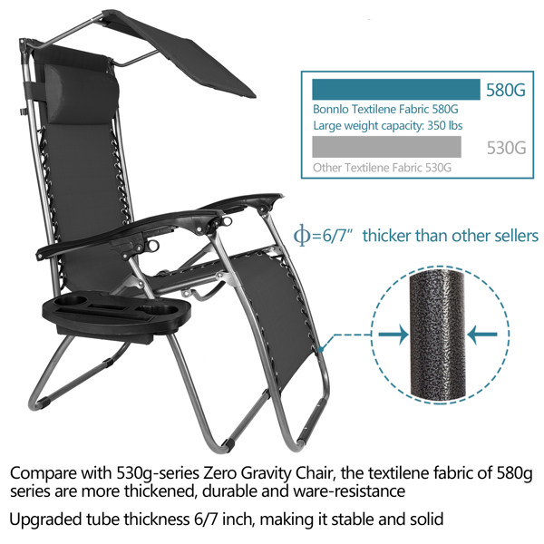 Infinity Zero Gravity Chair with Awning , Outdoor Lounge Patio Chairs with Pillow and Utility Tray Adjustable Folding Recliner for Deck,Patio,Beach,Yard,Black