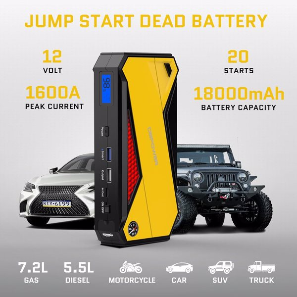 DBPOWER 1600A 18000mAh Portable Car Jump Starter (up to 7.2L Gas, 5.5L Diesel Engine) Battery Booster with Smart Charging Port (Storage Temperature 95°F)  （周末不发货）