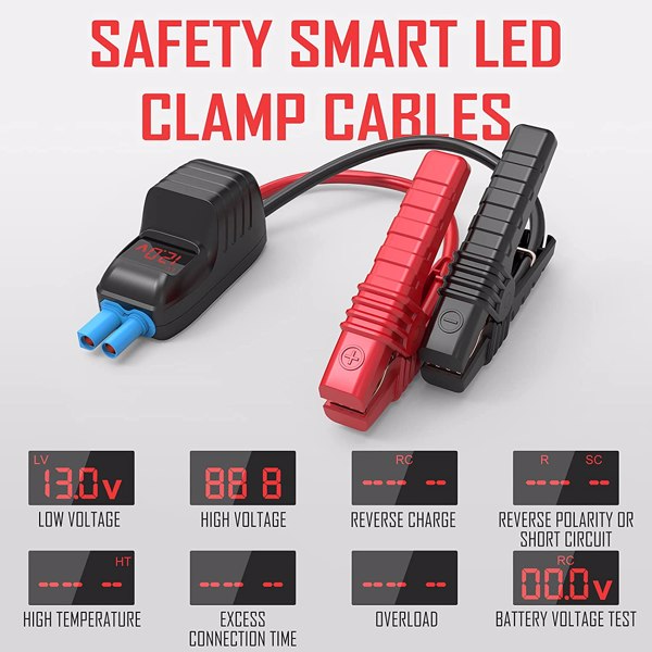 DBPOWER Jump Starter 2750A Peak 76.96Wh Portable Car Jump Starter (Up to 10L Gas/8L Diesel Engine) 12V Auto Battery Booster Pack with Smart Clamp Cables, Quick Charger, LED Light, shipped by FBA