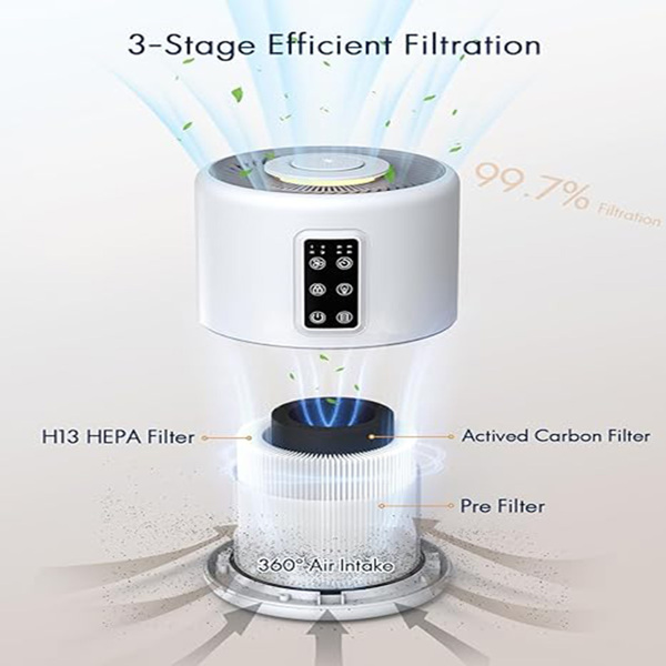 Air Purifiers for Home Large Room with Night Light up to 1076ft²,  H13 True HEPA Air Cleaner with Fragrance Sponge, Sleep Mode, Timer, Speed, Lock, for Wildfire Smoke Pet Dust Pollen Odor