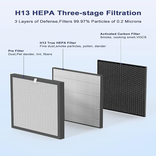 True HEPA Replacement Filter, Compatible A3 Air Purifier, H13 True HEPA Filter for A3 Air Cleaner（FBA仓发货，禁售亚马逊）