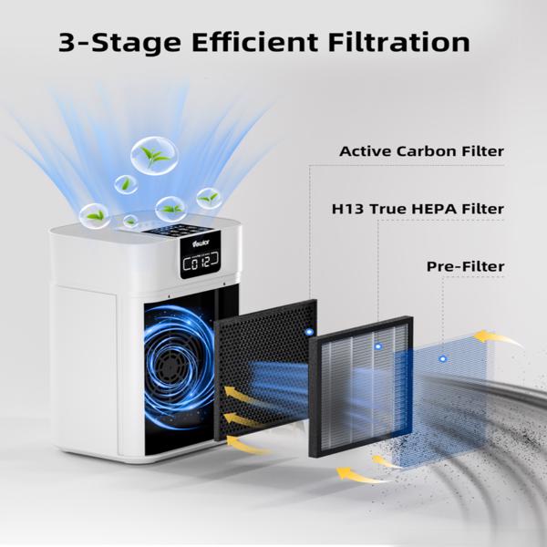 Air Purifiers Up To 1730 sqft H13 HEPA Air Cleaner For Pets Smell Smoke Pollen