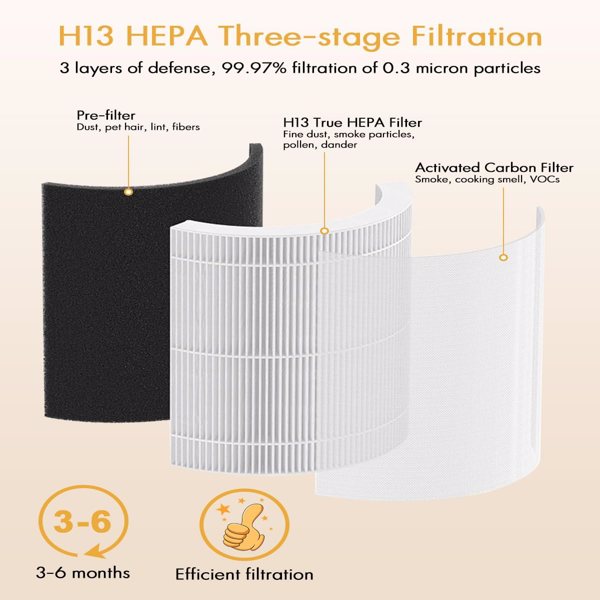2PCS Air Purifier A1 Replacement Filter VEWIOR H13 True HEPA Air Cleaner Filter(Ships from FBA warehouse, banned by Amazon)