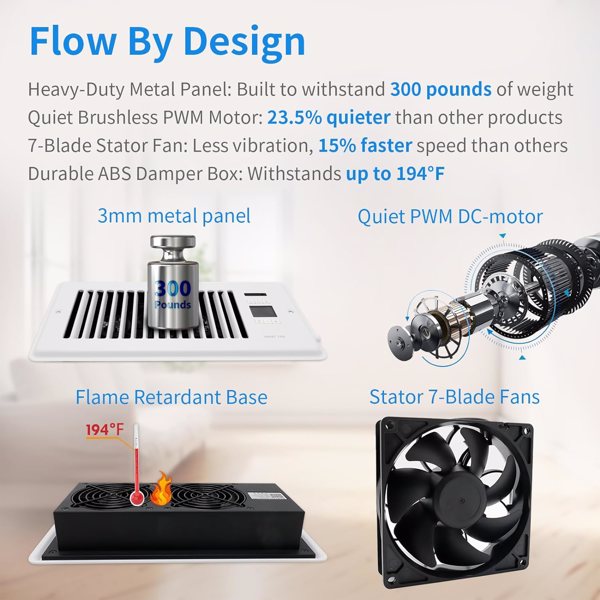 4” x 10” Ultra-Quiet Register Booster Fan Auto-Fan Speed Adjust with Thermostat Control Ac Vent Booster Fan for Better Heating and Cooling White[Unable to ship on weekends, please place orders with ca