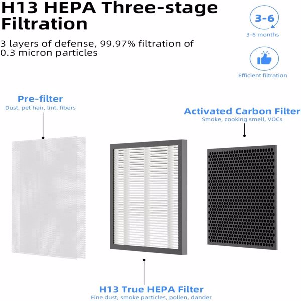 (2 PCS) Air Purifier ClearAir-A5 Replacement Filter, VEWIOR H13 True HEPA Air Cleaner Filter (Special forVEWIOR ClearAir-A5 Air Purifier)(Ships from FBA warehouse, banned by Amazon)