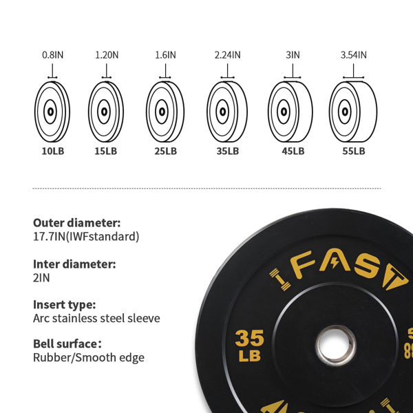 Weight Plates, Rubber Bumper Plates, 2 Inch Steel Insert 45lb Bundle Options Available for Home Gym Strength Training, Weightlifting, Weight Bench Press and Workout