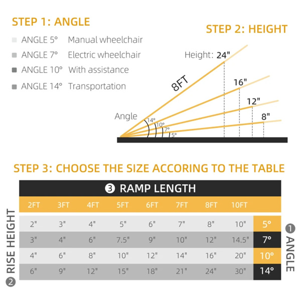 8FT  Foldable Threshold Ramp with Non-Slip Surface，Wheelchair Ramp,Aluminum Handicap Ramp