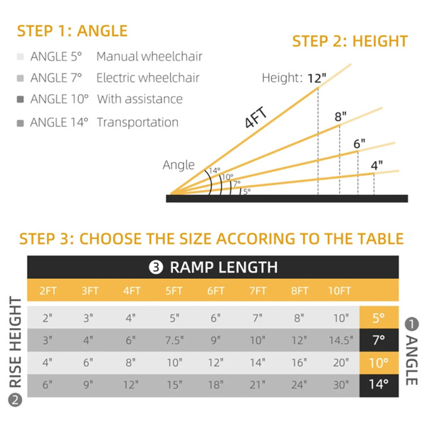 4' Threshold Ramp,Portable Wheelchair Ramp,Carpeted Foldable Handicap Ramp