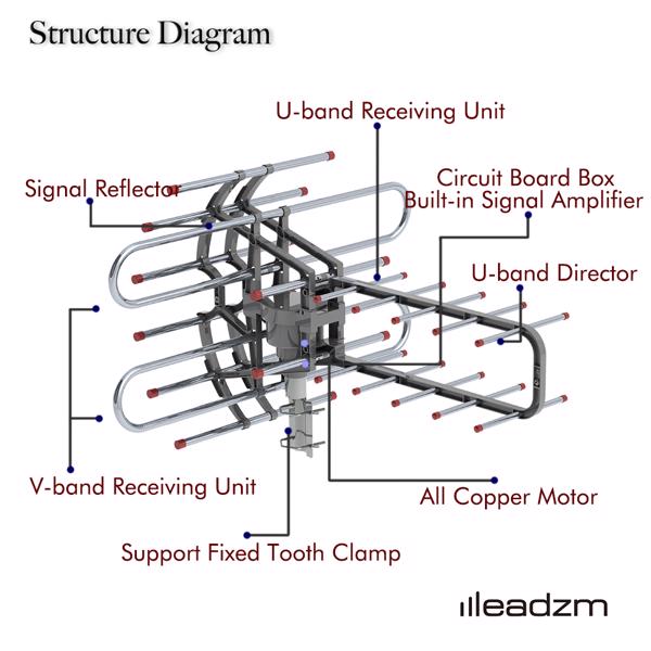 Leadzm TA-851B 350°Rotation UV Dual Frequency 45-860MHz 22-28dB Open Antenna Silver Gray