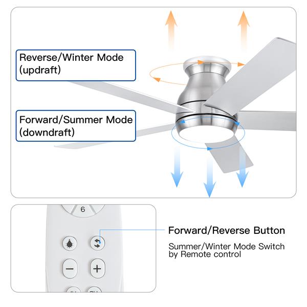 52" Low Profile Ceiling Fan in Brushed Nickel with Silver Blades