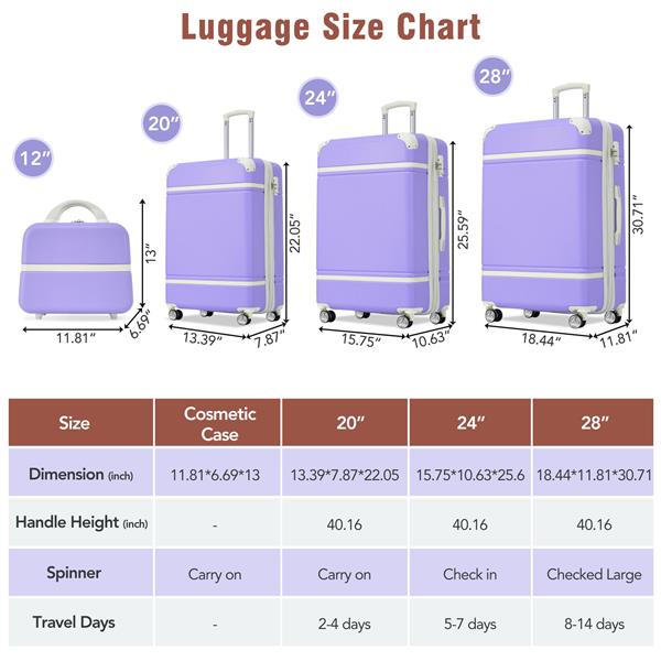 Hardshell Luggage Sets 4 Pieces 20"+24"+28" Luggages and Cosmetic Case Spinner Suitcase with TSA Lock  Lightweight