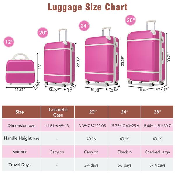 Hardshell Luggage Sets 4 Pieces 20"+24"+28" Luggages and Cosmetic Case Spinner Suitcase with TSA Lock  Lightweight