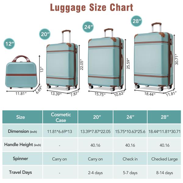 Hardshell Luggage Sets 4 Pieces 20"+24"+28" Luggages and Cosmetic Case Spinner Suitcase with TSA Lock  Lightweight