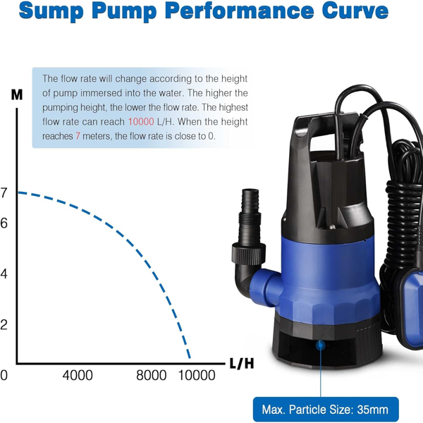 3/4HP 2642 GPH 550W Submersible Dirty Clean Water Pump Swimming Pool Pond Flood Drain Heavy Duty Water Transfer（(not shipped on weekends)