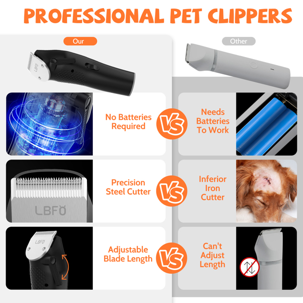 Dog Grooming Kit, Pet Hair Vacuum and Dog Dryer with 5 Pet Grooming Tools, 600w Dog Grooming Vacuum with 3L Dust Cup Dog Clippers, Low Noise Pet Grooming Kit with Dog Clippers for Grooming(White)