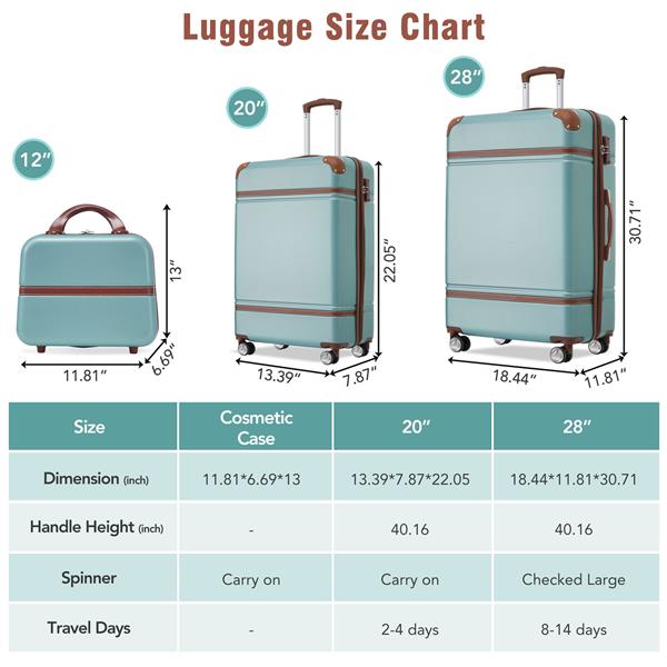 Hardshell Luggage Sets 3 Pieces 20"+28" Luggages and Cosmetic Case Spinner Suitcase with TSA Lock  Lightweight