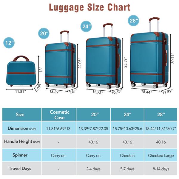 Hardshell Luggage Sets 4 Pieces 20"+24"+28" Luggages and Cosmetic Case Spinner Suitcase with TSA Lock  Lightweight