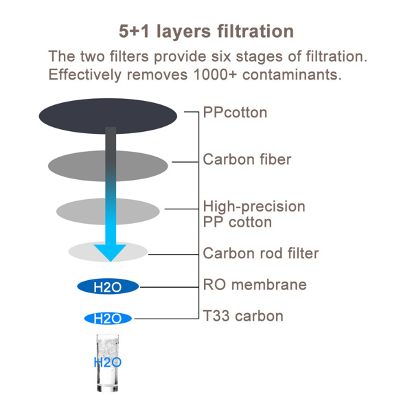 600GPD Alkaline High Flow Under Sink Reverse Osmosis Water Filtration System Water Purifier For Home 1.5:1 Drain Rate TDS Reduction