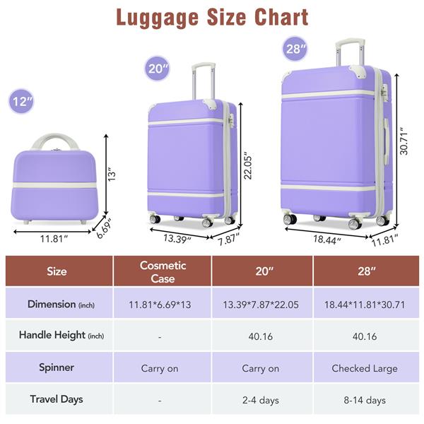 Hardshell Luggage Sets 3 Pieces 20"+28" Luggages and Cosmetic Case Spinner Suitcase with TSA Lock  Lightweight