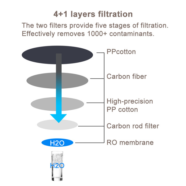 400GPD High Flow Under Sink Reverse Osmosis Water Filtration System Water Purifier For Home 1.5:1 Drain Rate