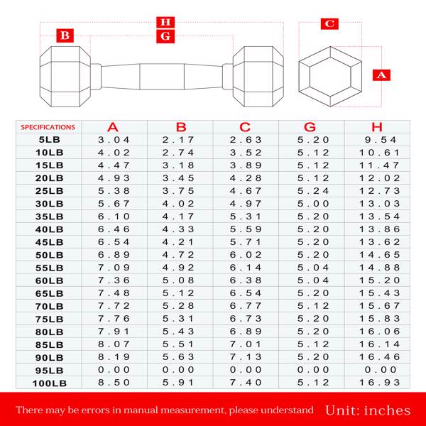 8LB 1-Pair(2pieces)HDRS  Rubber Coated Solid Cast Iron Dumbbell with Contoured Chrome Handle, Hexagon Head