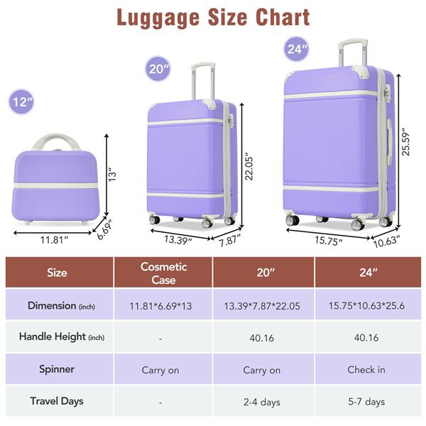 Hardshell Luggage Sets 3 Pieces 20"+24" Luggages and Cosmetic Case Spinner Suitcase with TSA Lock  Lightweight