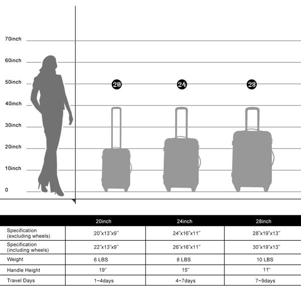 3 Piece Luggage Set Hardside Spinner Suitcase with TSA Lock 20" 24" 28" Available