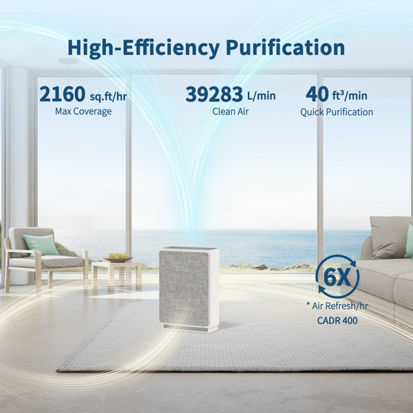 Air Purifiers for Home Large Room up to 2160 Sq Ft, H14 HEPA Filter, Fast Purification, 5-Stage Filtration, Auto Mode, Timer, Upgrade Air Cleaner for Wildfire Pet Smoke Dust(banned by Amazon)