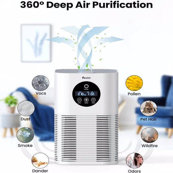 Air Purifiers for Home Large Room up to 600 Ft², VEWIOR H13 True Hepa Air Purifiers for Pets Hair, Dander, Smoke, Pollen, 3 Fan Speeds, 6 Timer Air Cleaner( banned by Amazon)