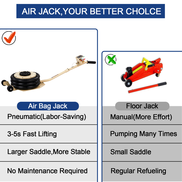 Air Jack, 5 Ton/11000 lbs Triple Bag Air Jack, Air Bag Jack Lift Up to 15.75 Inch, 3-5S Fast Lifting Air Bag Jack for Cars with Long Handle, White