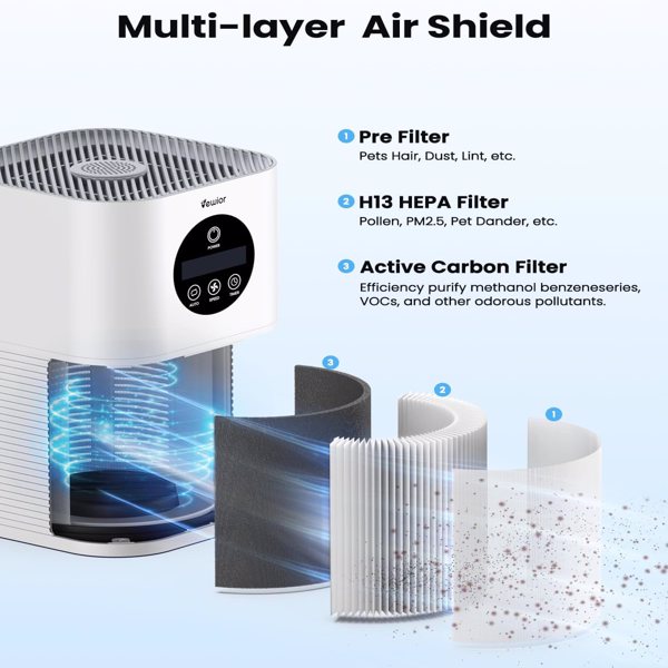 Air Purifiers for Home Large Room up to 600 Ft², VEWIOR H13 True Hepa Air Purifiers for Pets Hair, Dander, Smoke, Pollen, 3 Fan Speeds, 6 Timer Air Cleaner( banned by Amazon)