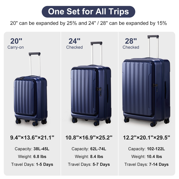 Luggage Sets 3 Piece, ABS+PC Front Open Hardshell Lightweight Luggages, Expandable Carry On Suitcase Set with TSA Lock & Double Wheels (20/24/28, Navy Blue)