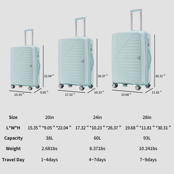  PP Luggage Sets 3 Piece(20/24/28), Expandable Carry On Luggage with TSA Lock Airline Approved, PP materials Hard Shell and Lightweight Suitcase with Spinner Wheels (Mint Green) 